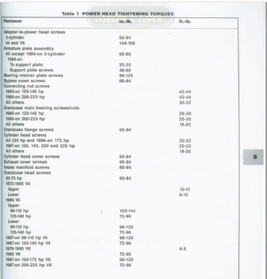 Evinrude momentit.jpg