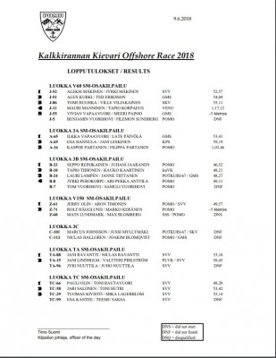 kalkkiranta tulokset.jpg